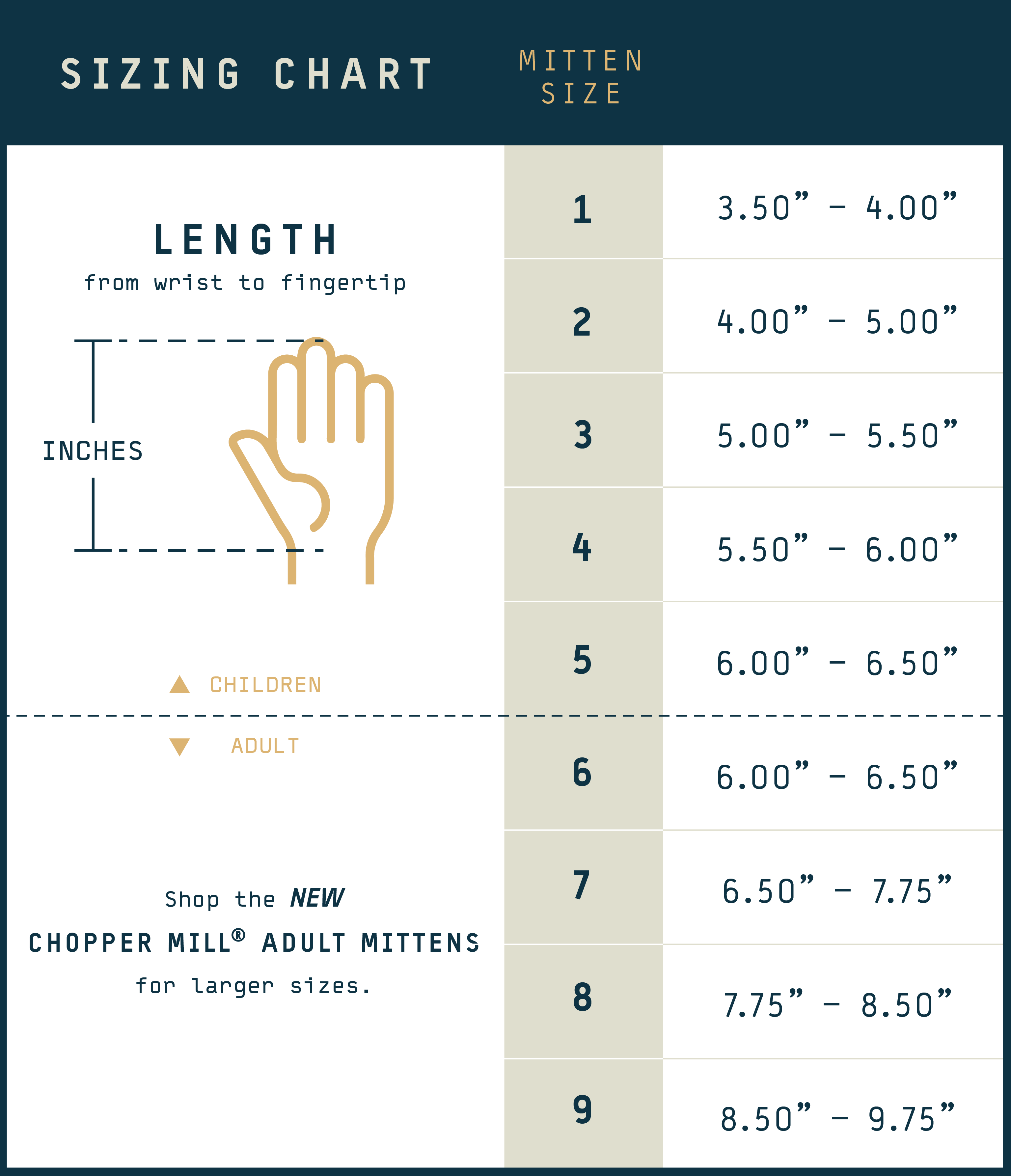 Chopper Mill size guide!