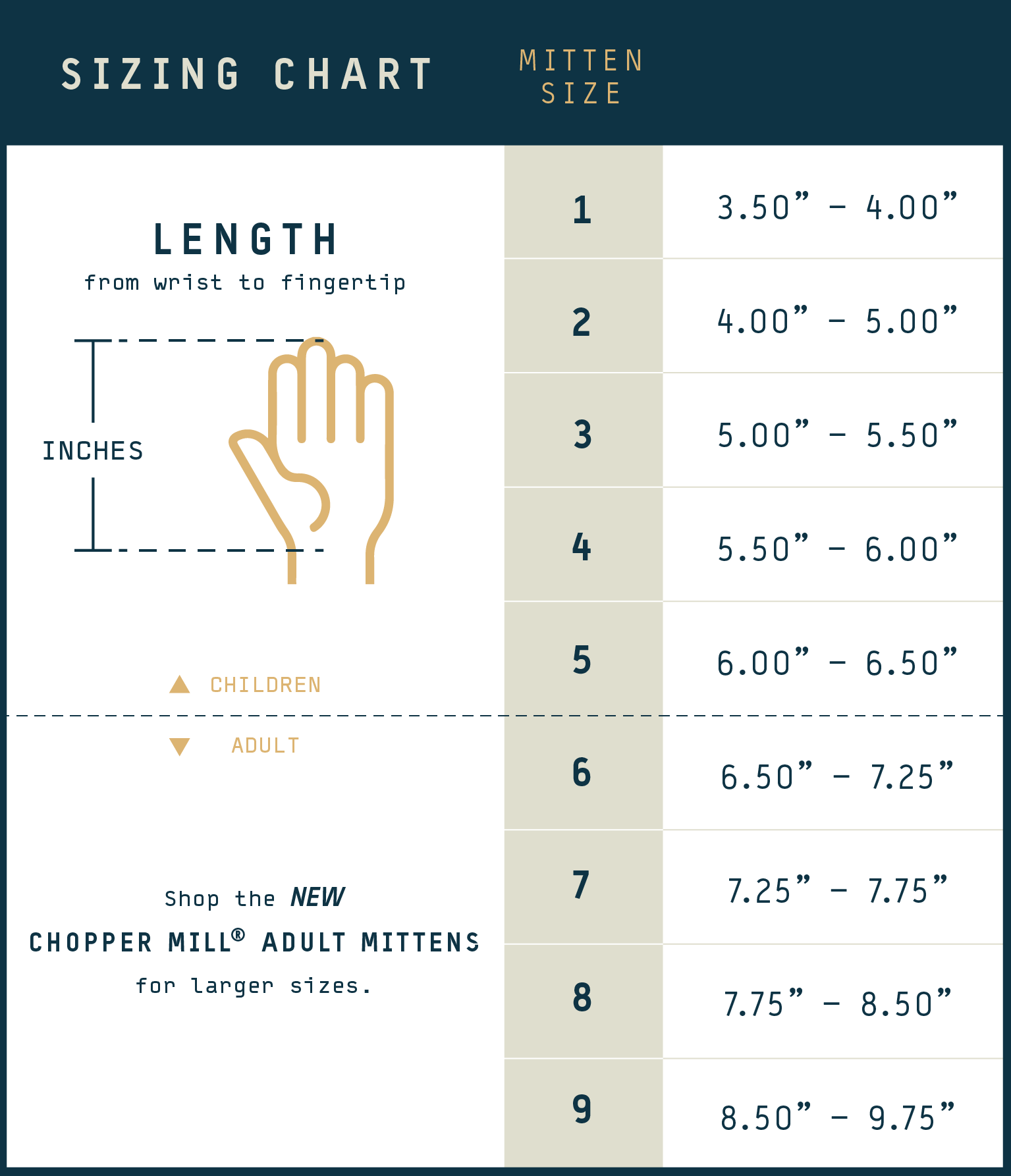 Chopper Mill size guide!